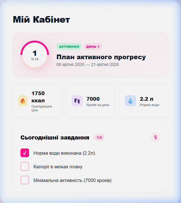 Оновлений екран особистого кабінету Forma